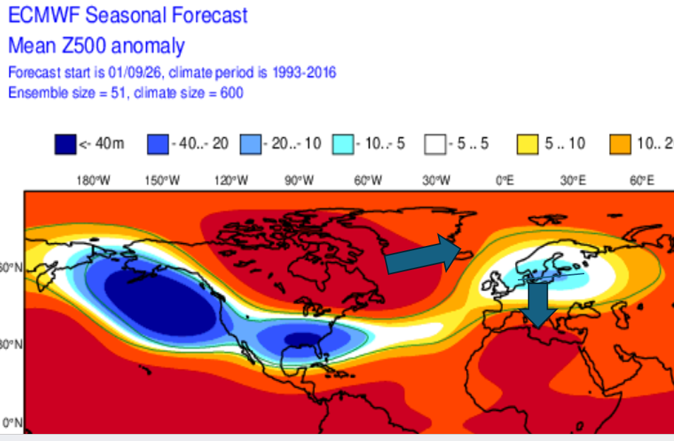 En hier de versie van september. Opnieuw geven de pijlen de achterdeurtjes aan - ECMWF / Weerverteller
