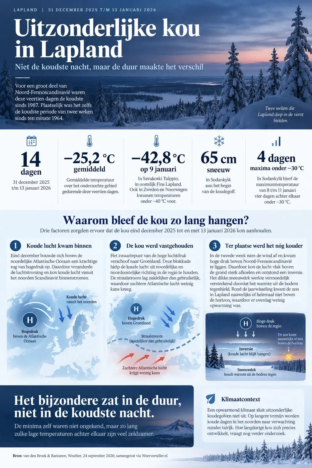 Infographic Ed