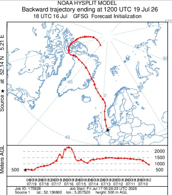 De lucht van zondag komt uit het hoge noorden naar ons toe - NOAA Hysplit