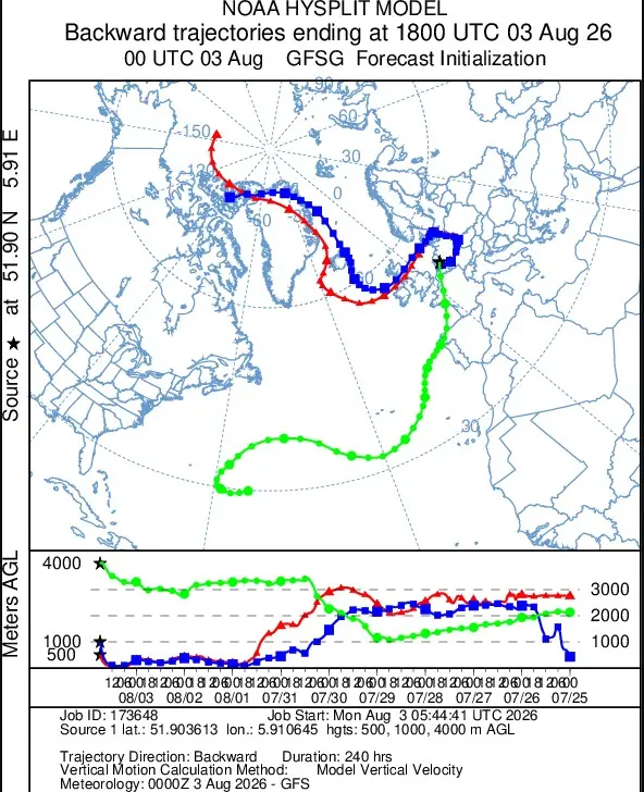 Vooral op wat grotere hoogte in de atmosfeer komt de in Nederland aangevoerde lucht vanavond uit de omgeving van Bordeaux. Daar waren vanochtend een paar onweersbuien actief - NOAA Hysplit