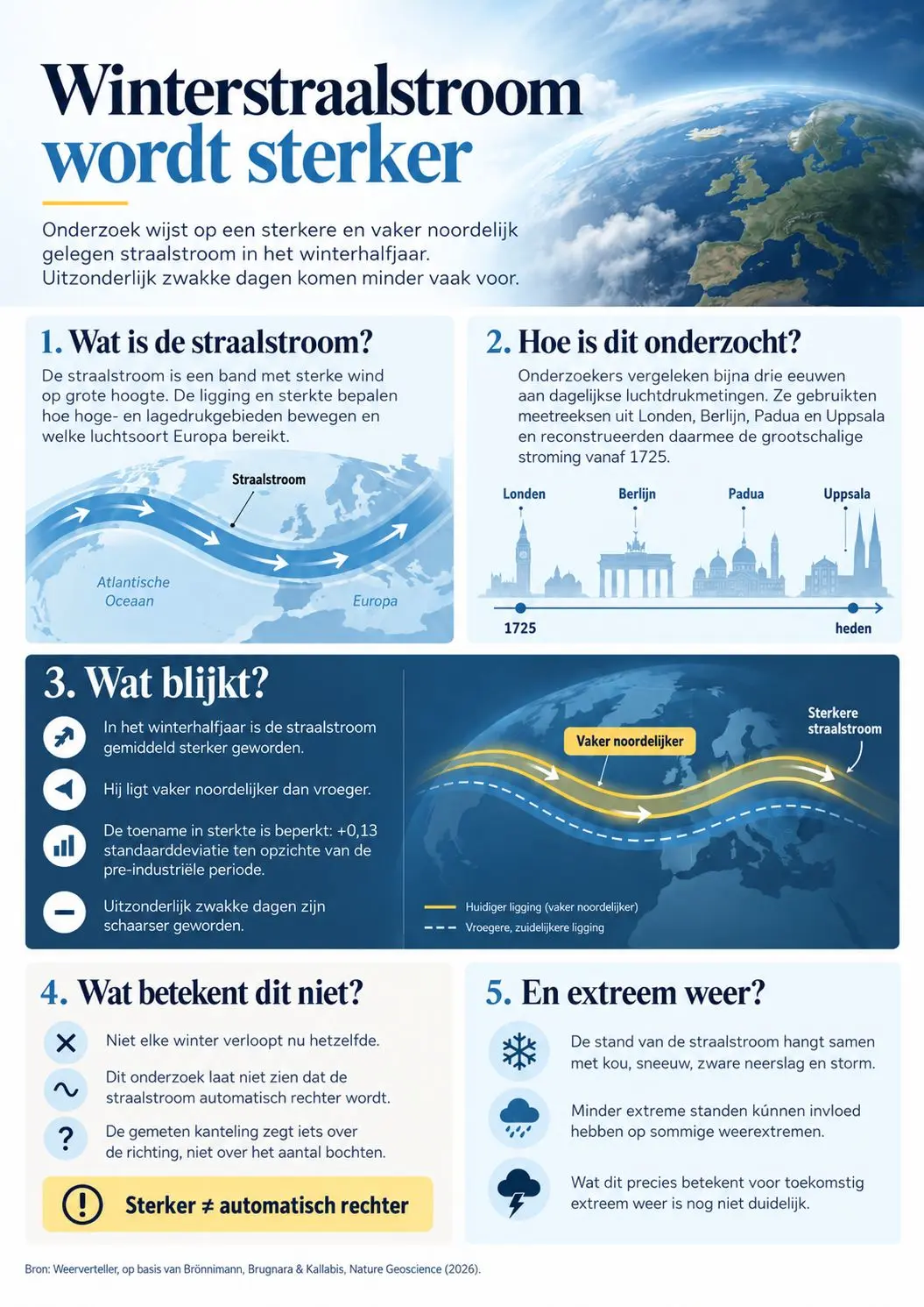 Infographic straalstroom
