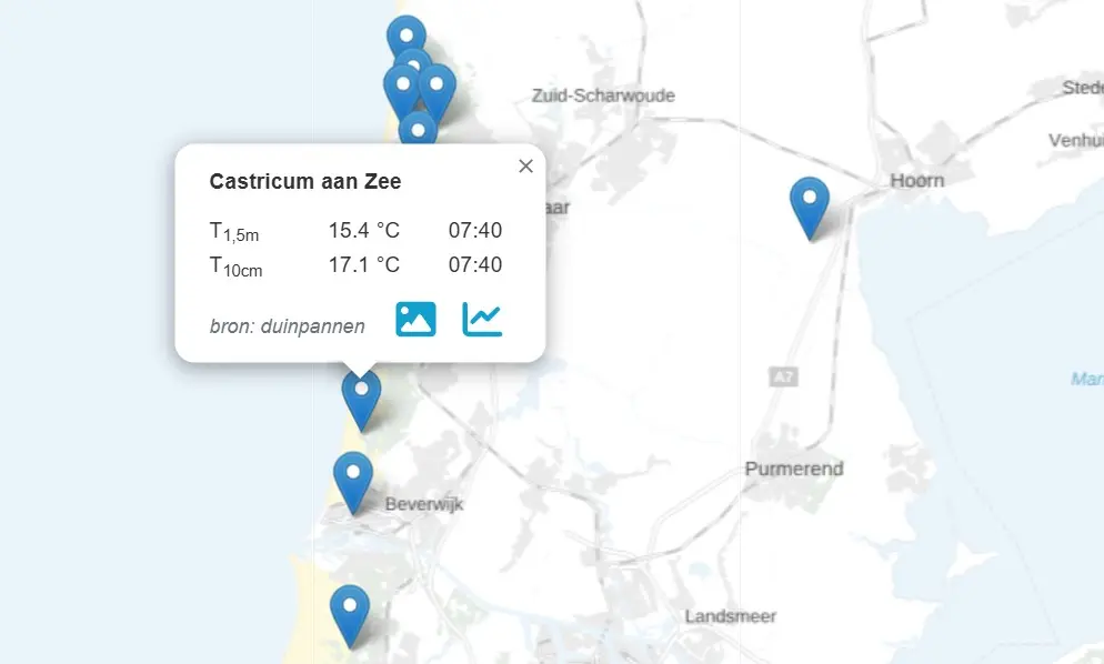 Een duinstation met display - Weerverteller.nl