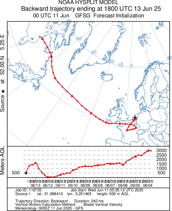 De route van de lucht, zoals die zich vrijdagavond om 8 uur boven Nederland bevindt, begint helemaal in Canada en op een hoogte van 3000 meter. De onderste grafiek met de hoogte waarop de lucht zich bevindt, moet je van rechts naar links lezen - NOAA