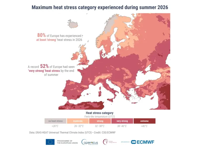 Het gebied in Europa dat tijdens de zomer met hittestress te maken kreeg - Copernicus