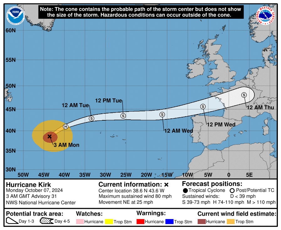 De koers van Kirk, volgens het National Hurricane Center. Het Europese rekenmodel laat de kern uiteindelijk boven Zuid-Limburg uitkomen - National Hurricane Center