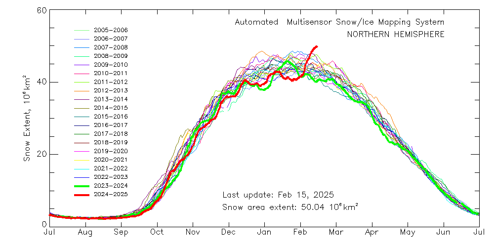 De sneeuwbedekking op aarde piekt op dit moment indrukwekkend - Environment and Climate Change Canada
