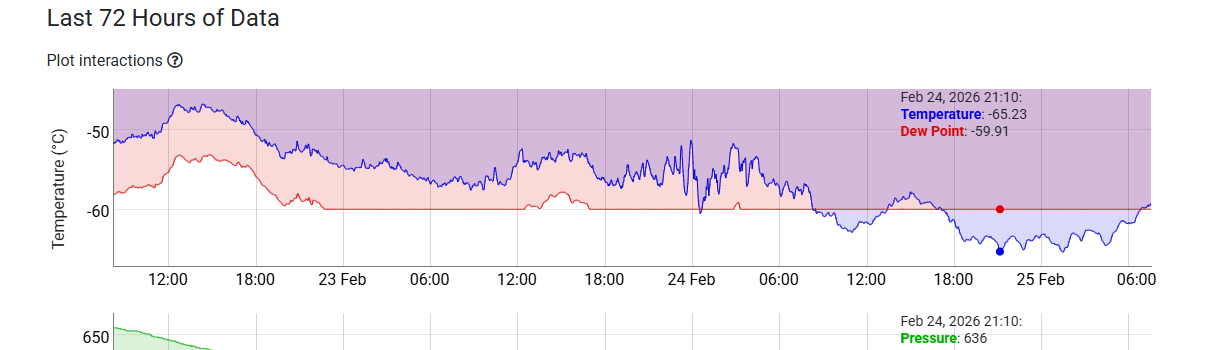 De meting van gisteravond - NOAA