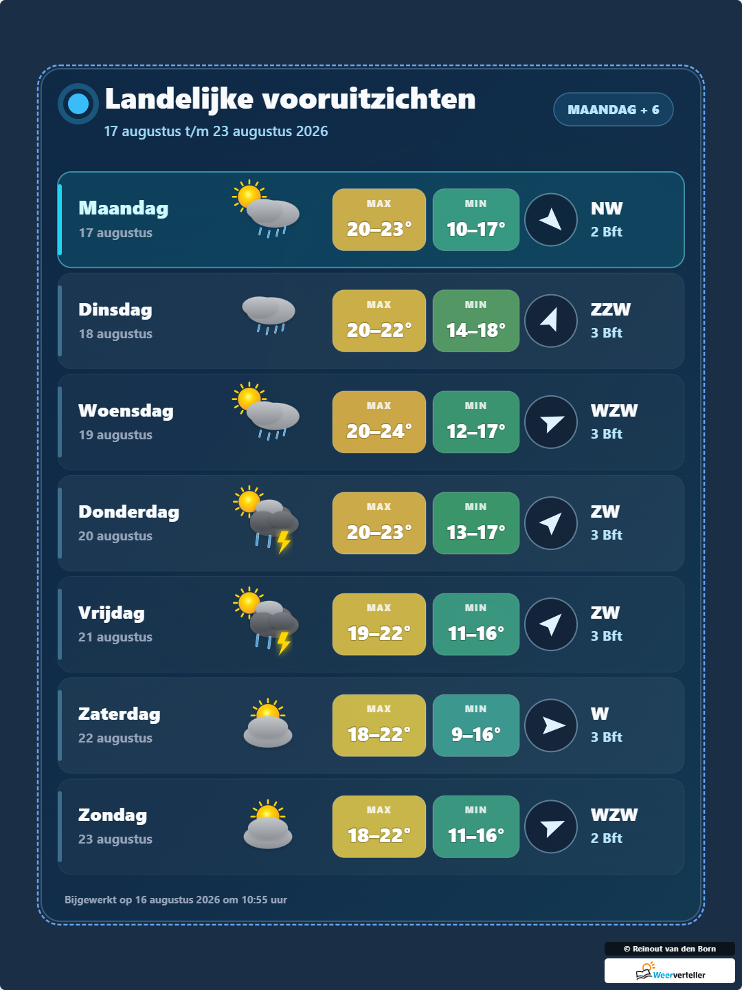 De verwachting voor de komende dagen