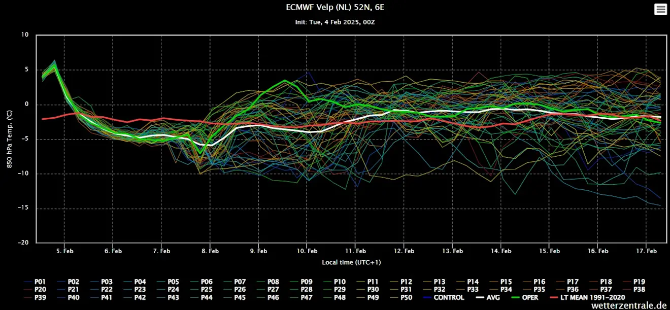 De voor de komende tijd verwachte temperatuur op 1500 meter hoogte - Wetterzentrale.de