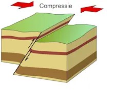 Een opschuiving schematisch voorgesteld - Wikipedia