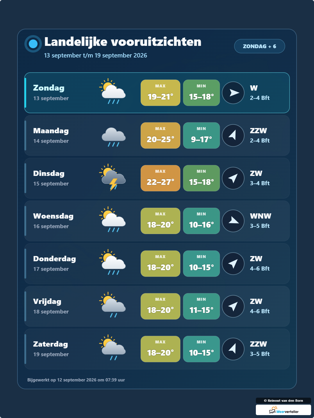 De verwachting voor de komende dagen