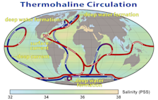 Een schematische voorstelling van de AMOC - NASA Earth Observatory