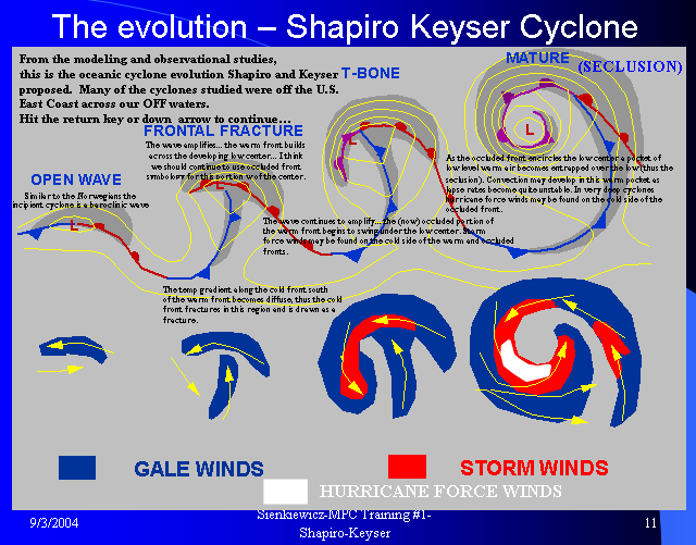 Het conceptuele model van een Shapiro - Keyser depressie - NOAA