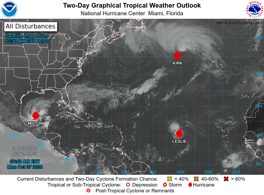 Orkaan Milton, boven de Golf van Mexico. Kirk ligt midden op de Oceaan en Leslie een stuk zuidelijker - National Hurricane Center