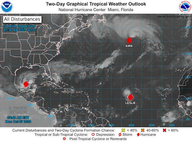 Orkaan Milton, boven de Golf van Mexico. Kirk ligt midden op de Oceaan en Leslie een stuk zuidelijker - National Hurricane Center