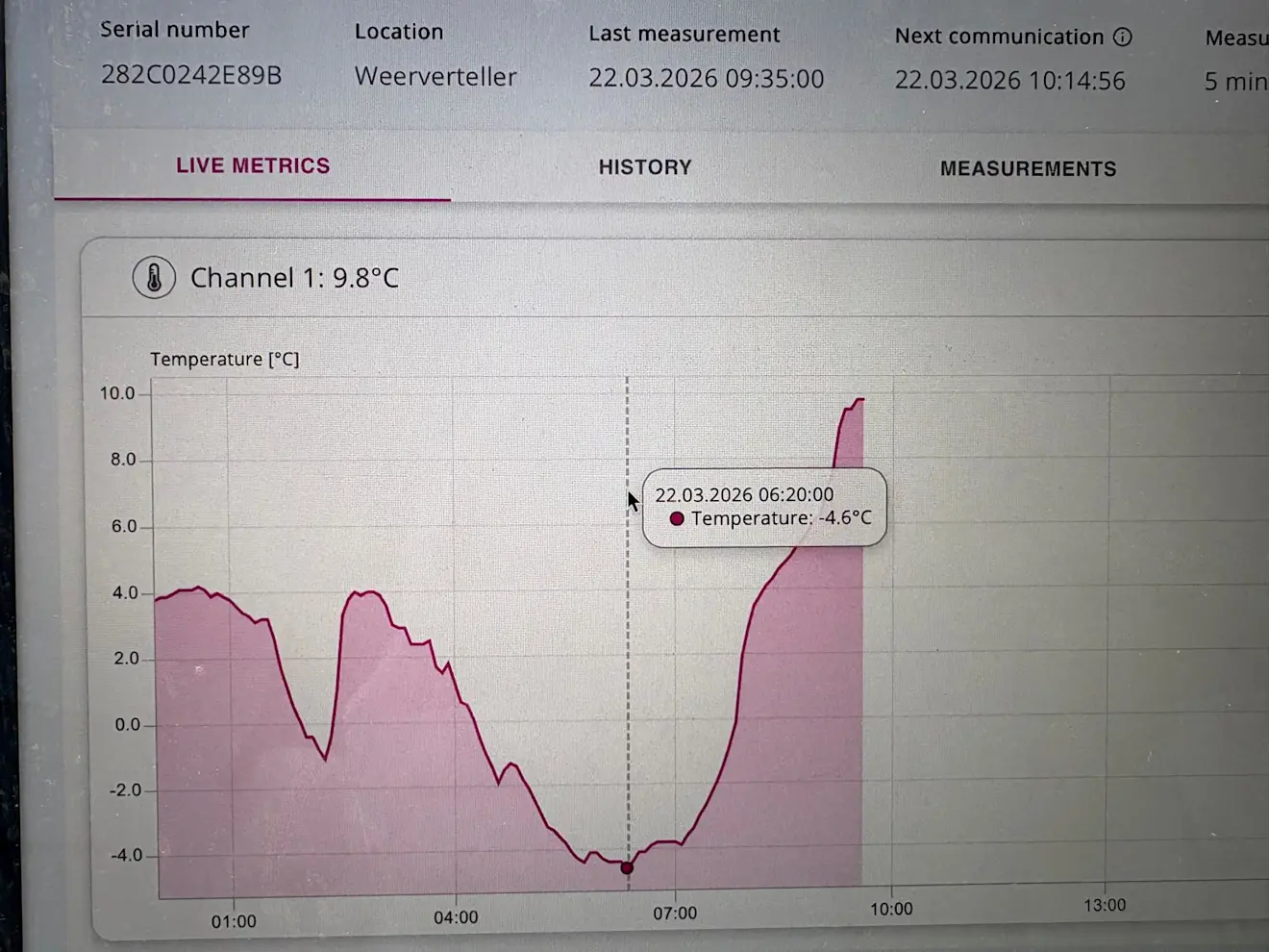 De schommelingen in de gemeten temperaturen - Pieter Bliek
