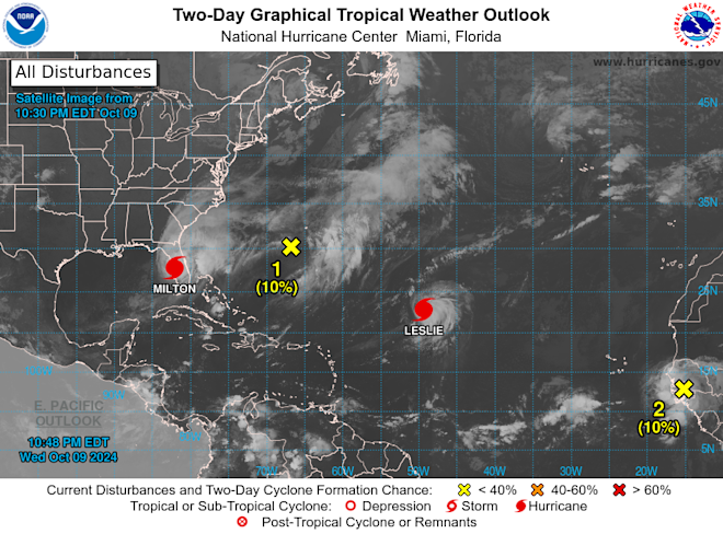 Orkaan Milton is inmiddels boven land aangekomen - National Hurricane Center
