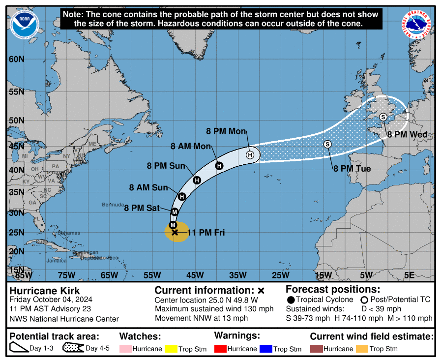 De verwachte koers van Kirk reikt tot aan Nederland - National Hurricane Center