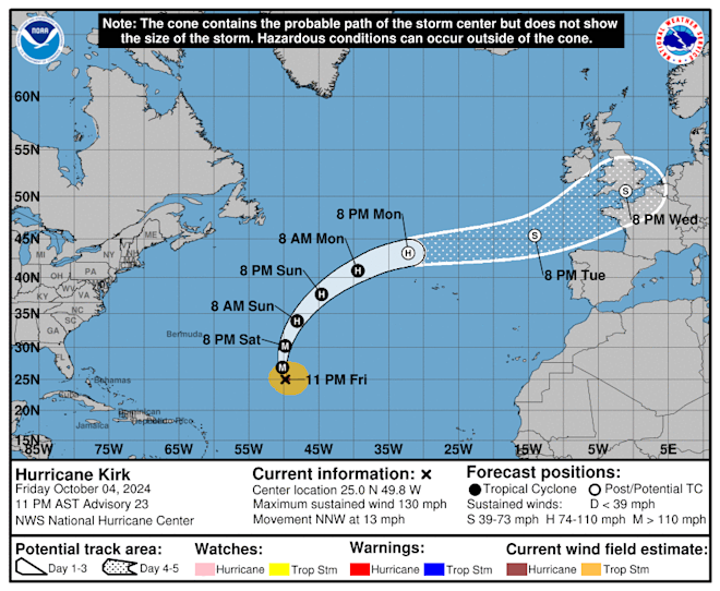 De verwachte koers van Kirk reikt tot aan Nederland - National Hurricane Center