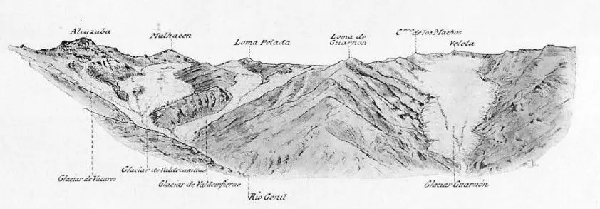 Een impressie van de vroegere gletsjers op de Sierra Nevada, gemaakt door Obermaier in 1916. Rechts de gletsjer van de Veleta - Obermaier