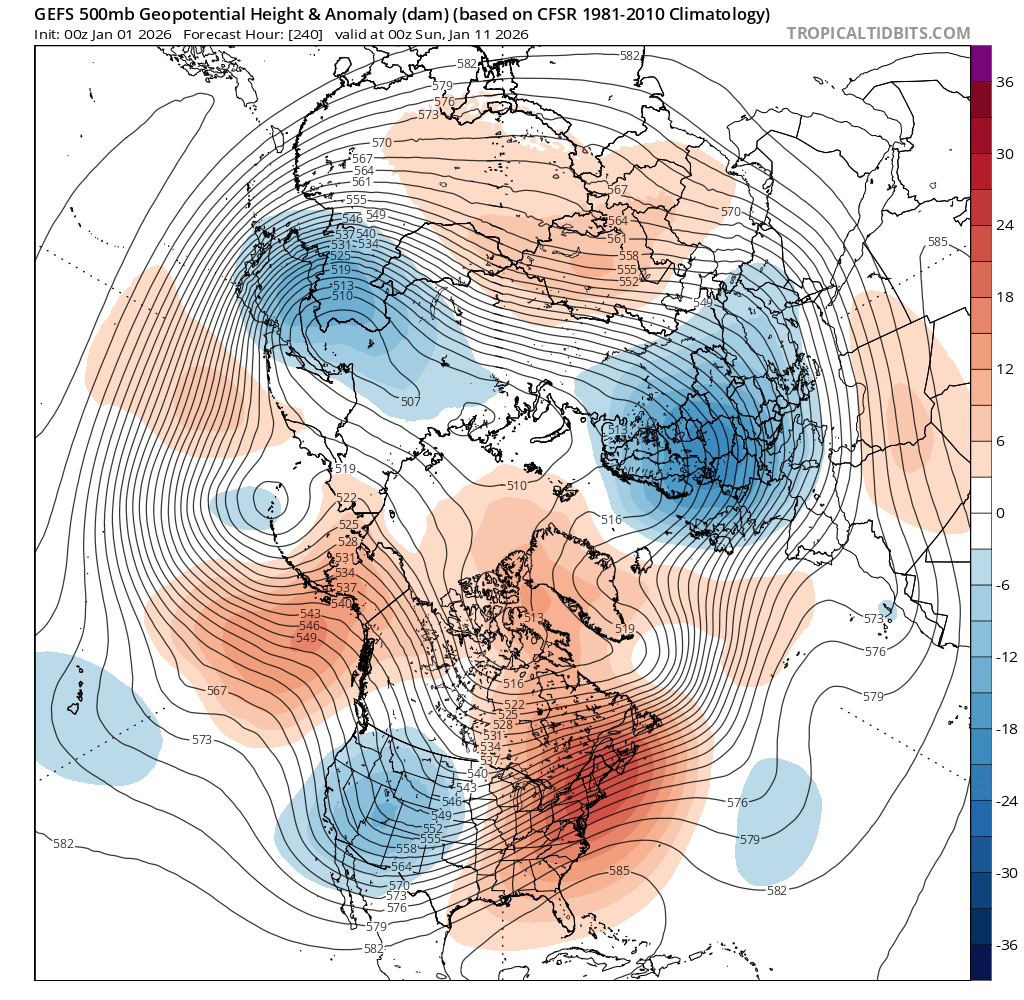 Het druk patroon dat tot drie uitbraken van kou tegelijkertijd zou kunnen leiden. De modellen klapperen nog wat, als het om het optreden ervan gaat. De rode gebieden geven de berekende plaatsen van de hogedrukgebieden aan, de blauwe plekken de plaatsen waar koude, vanuit het poolgebied afkomstige lucht naar het zuiden zou kunnen stromen - Tropical Tidbits