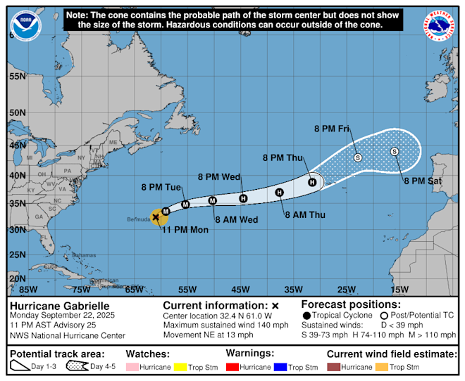 De koers van Gabrielle, gedurende de komende dagen - National Hurricane Center
