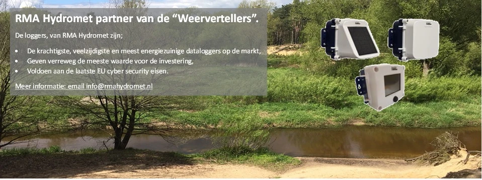 banner RMA-Hydromet-Loggers