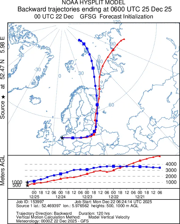 Hier komt onze lucht op 25 december vandaan, vanuit Rusland en het poolgebied - Hysplit NOAA.